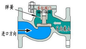 升降式止回閥結(jié)構(gòu)圖