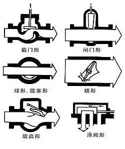 閥門(mén)種類(lèi)